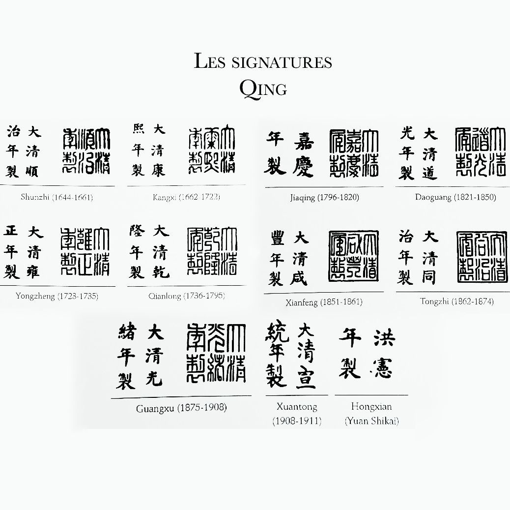 Corpus of signatures from the Qing dynasty