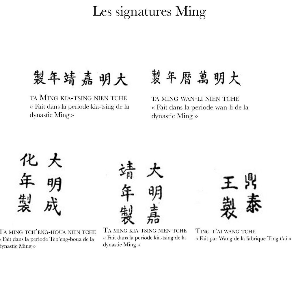 Ming dynasty signature corpus